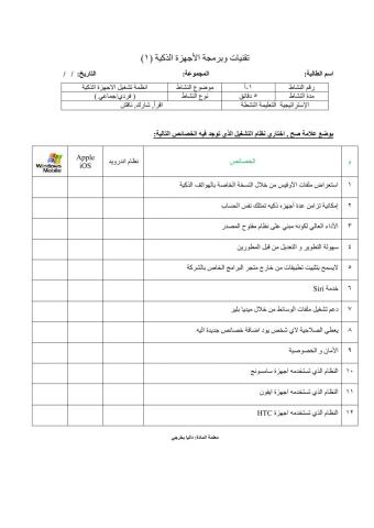 1انظمة تشغيل الاجهزة الذكية