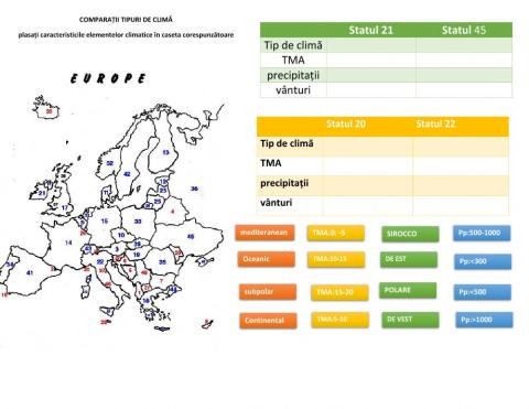 Comparații clima europei