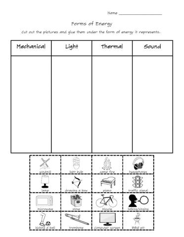 Forms of energy