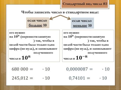 Стандартный вид числа 2