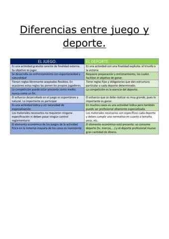 Diferencia entre juegos y deportes