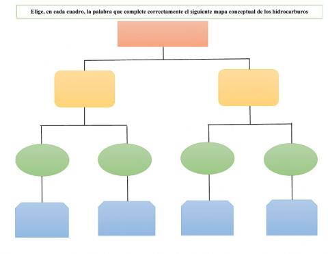 Química orgánica