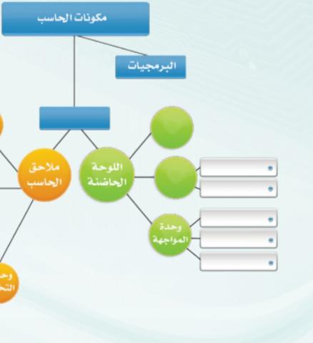 تقويم ختامي (مكونات الحاسب )