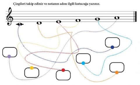 Notaların Adını Bulunuz