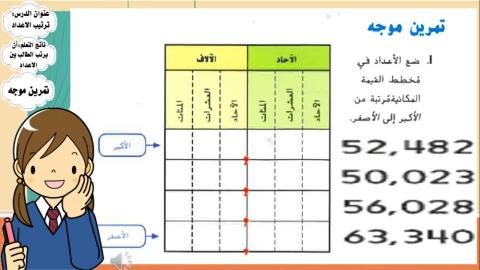 ترتيب الاعداد