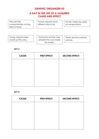 Vaquero Graphic Organizer