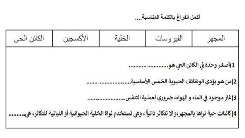 مراجعة درسا الخلايا 3