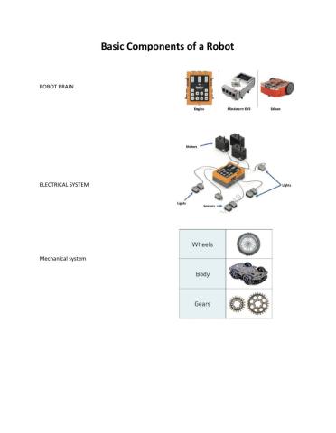 Robots Basic Components