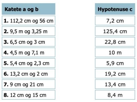 Phytagoras