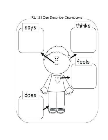 Character Trait Graphic Organizer