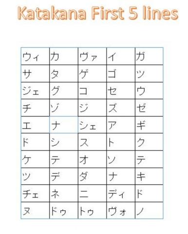 Katakana First 5 lines