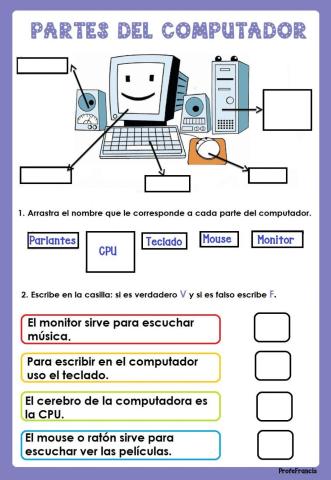 Partes del Computador