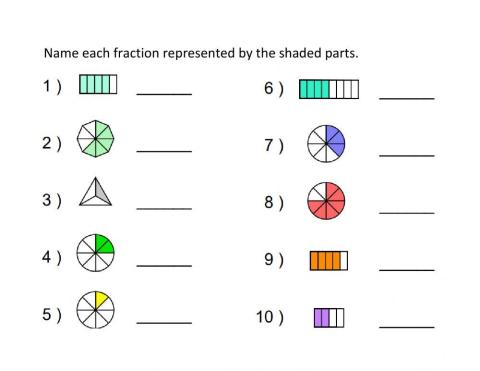 Naming Fractions