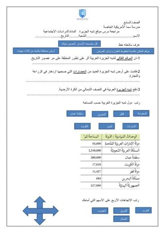 موقع شبه الجزيرة العربية وأهميته