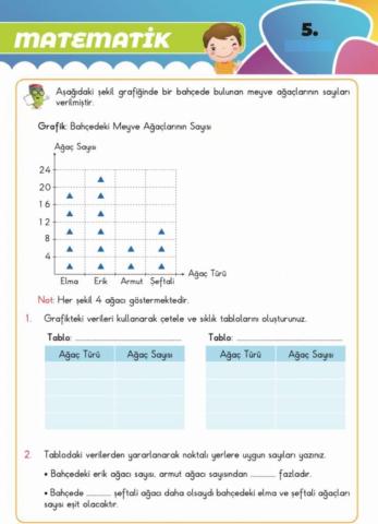 Matematik 3. Hafta 2.Sayfa