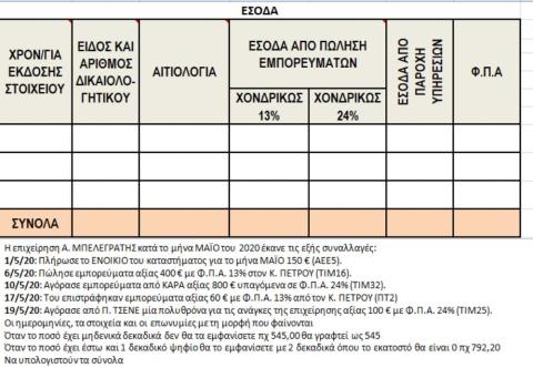 ΕΣΟΔΑ 2 ΔΙΑΓΩΝΙΣΜΑ