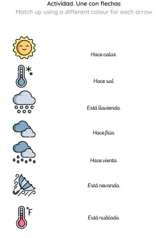 El tiempo. the weather