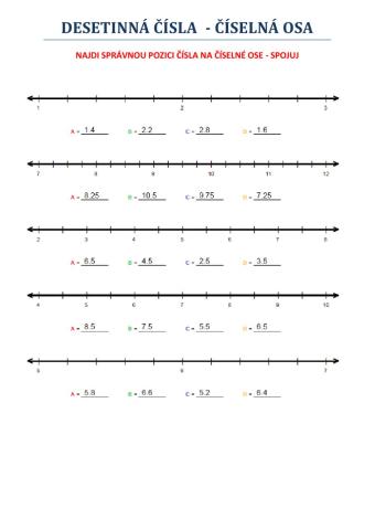 Desetinná čísla - číselná osa