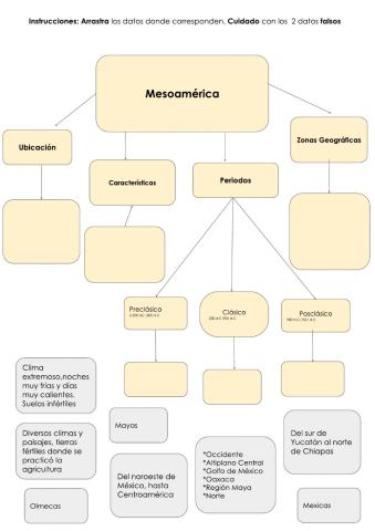 Mesoamérica