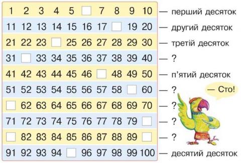 Тренажер перша сотня