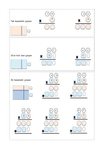 Building up Multidigit Multiplication