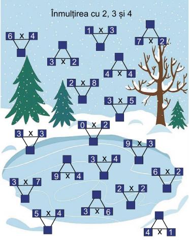 Inmultirea cu 2, 3 și 4