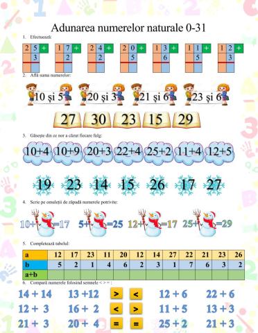 Adunarea numerelor 0-31 fără trecere peste ordin
