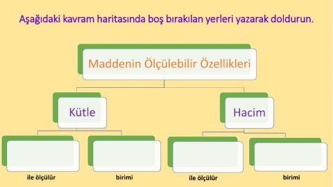 Maddenin Ölçülebilir Özellikleri