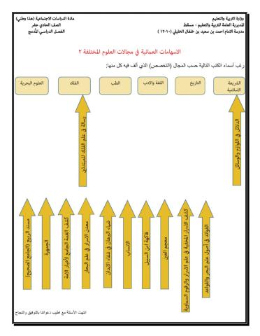 الاسهامات الثقافية والحضارية العُمانية 2