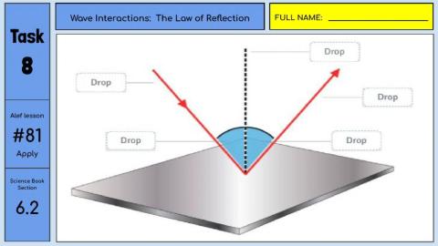 Wave Interactions:  Reflection, Refraction, Diffraction