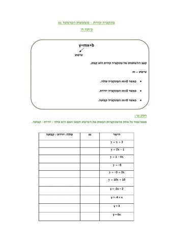 פונקציה קווית - מציאת שיפוע בגרף