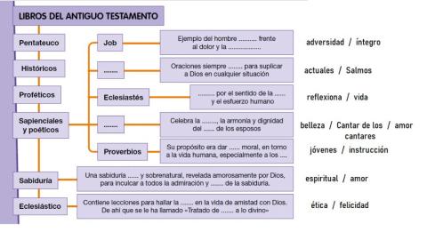 Israel y los libros sapienciales 6