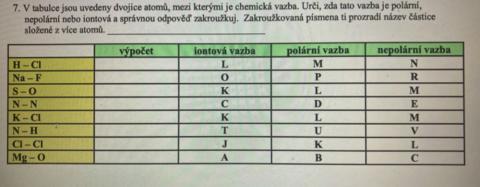 Elektronegativita