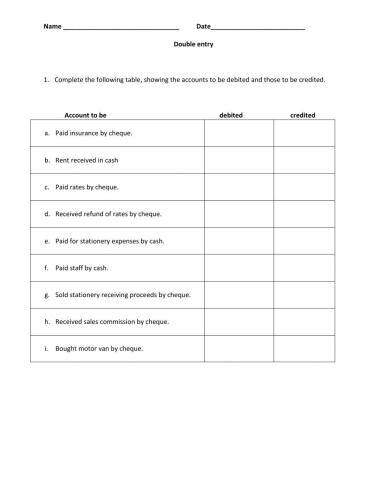 Double entry - expenses and revenues