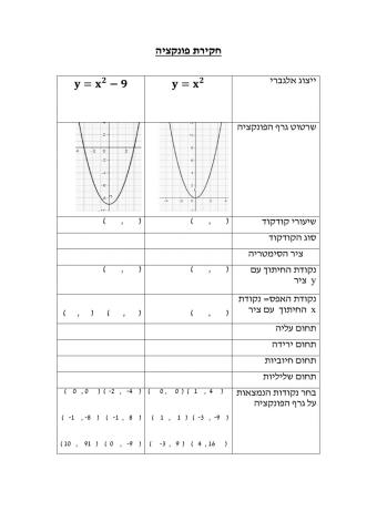 חקירת פונקציה בסיסית