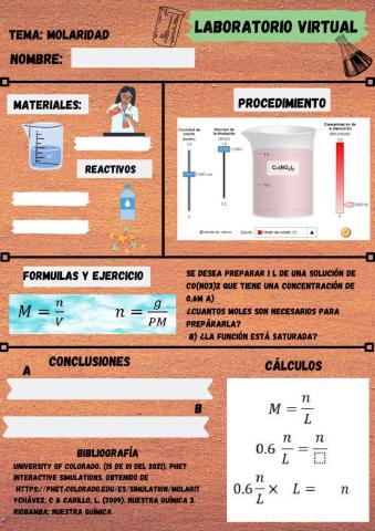 Laboratorio de molaridad