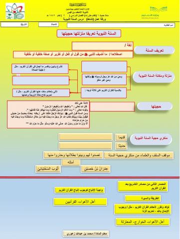 السنة النبوية تعريفها - منزلتها - حجيتها