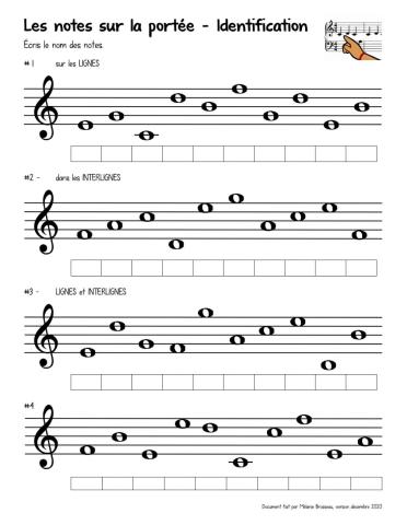 Identification des notes sur la portée