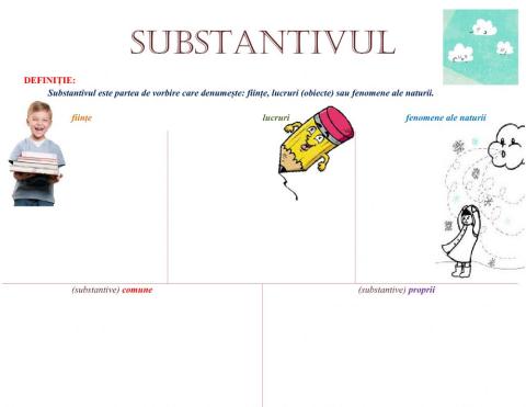 Substantivul