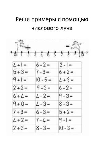 Числовой луч