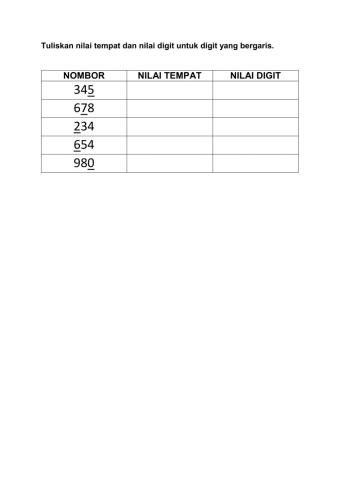 Nilai tempat dan nilai digit