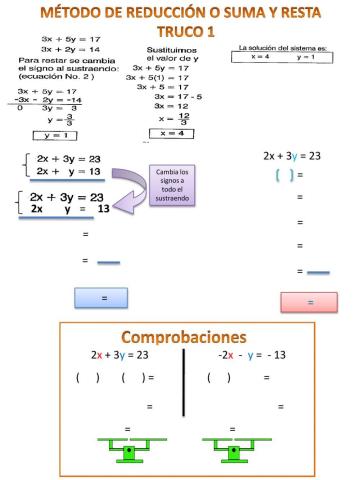 Método suma y resta: truco 1