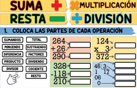 Partes de las operaciones