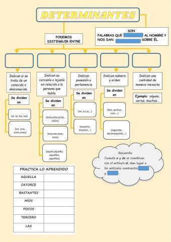 Determinantes