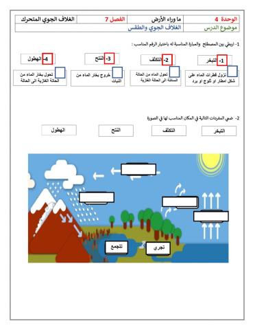 دورة الماء في الطبيعة