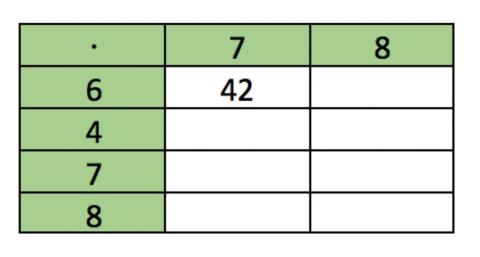 Tabeller