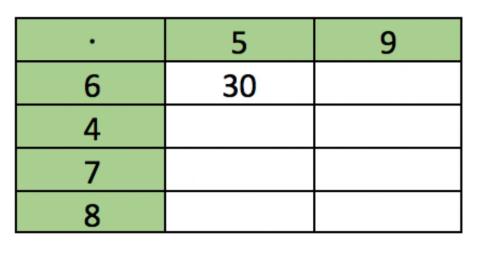 Tabeller