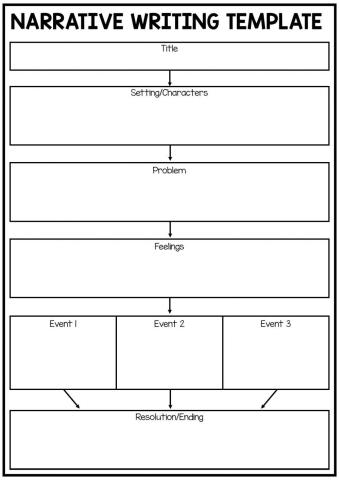 Narrative Graphic Organizer