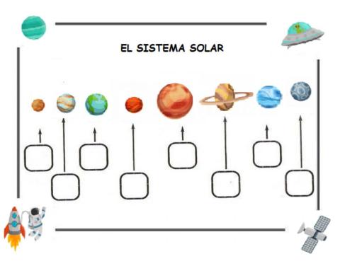 Los planetas