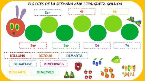 Els dies de la setmana